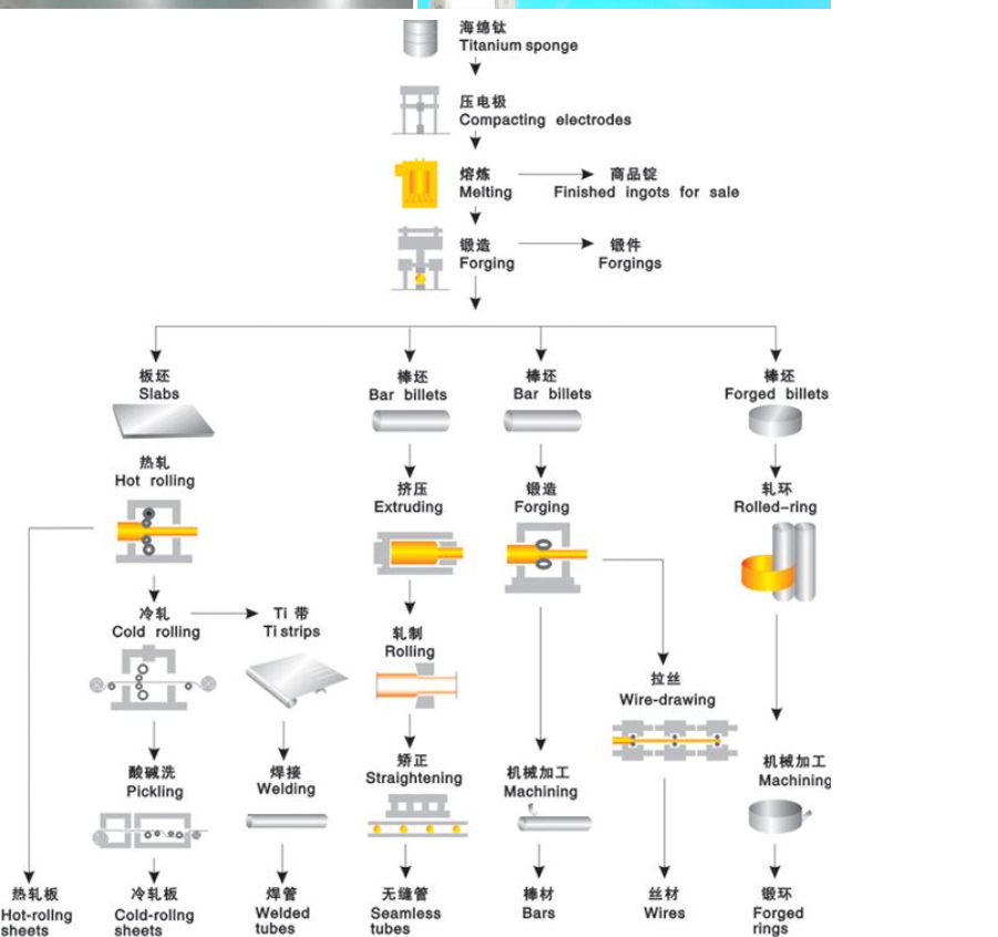 Aluminum Production Process